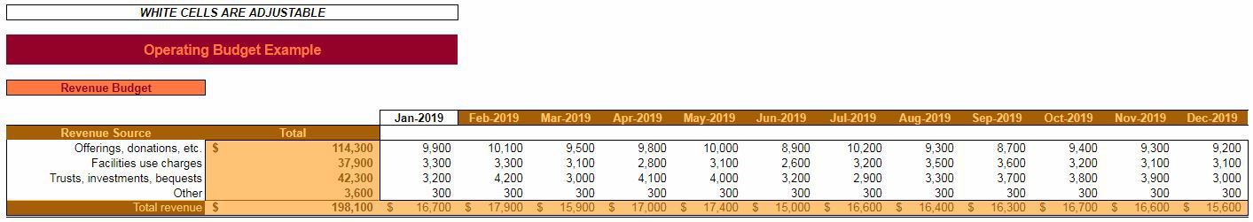 Operating Expenses Template from spreadsheetsforbusiness.com