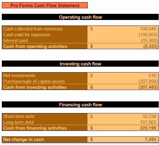 church financial budget a guide to managing cash flow page 2 spreadsheets for business dupont analysis