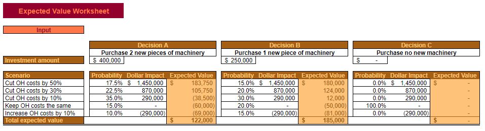 total-expected-value-for-small-business-decision-making