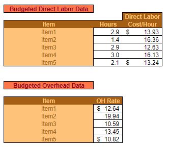 job costing excel template