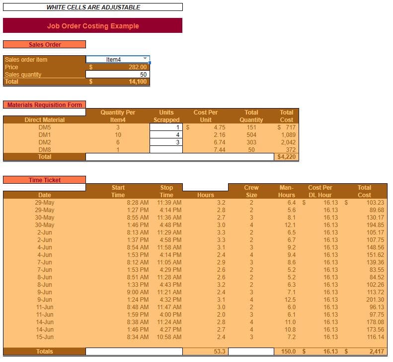 Job Order Costing System Example Template How to Spreadsheets 