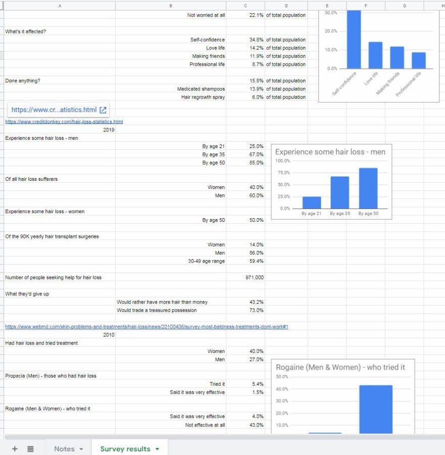 supply and demand analysis in business plan