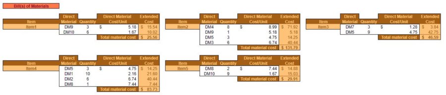 operating budget template bill of materials