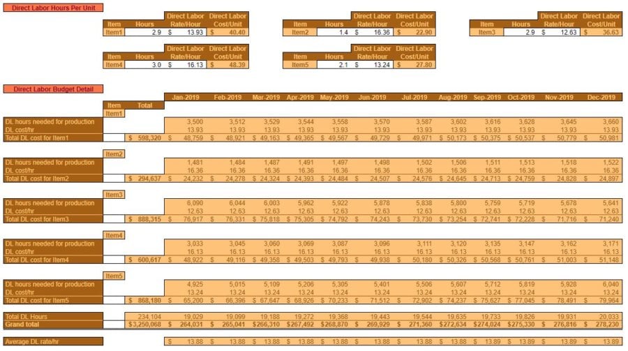 operating budget template labor budget