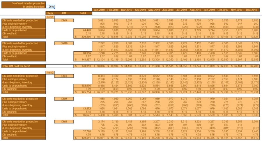 operating budget template materials budget