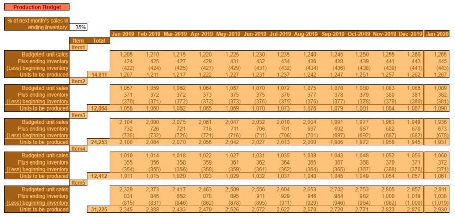 operating budget template production budget