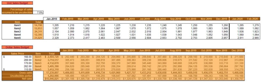 operating budget template sales budget