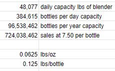 Market Size for a Business Plan capacity