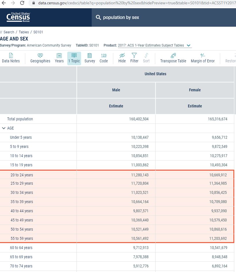 Market Size for a Business Plan data census gov