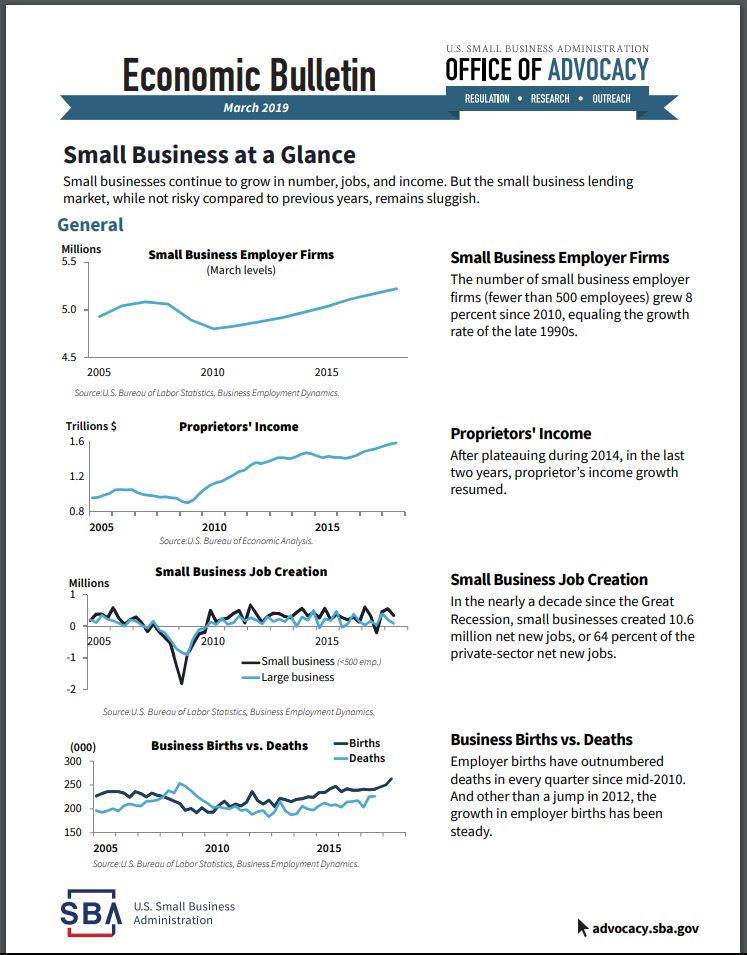 business plan economic analysis small bulletin pg 1