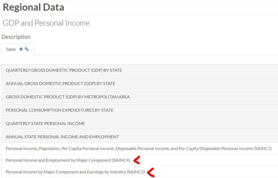 proprietors income