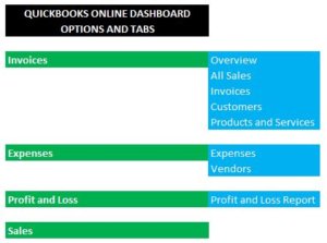 3 Ways To Navigate QuickBooks Online Including the QBO App – Spreadsheets for Business – Using 