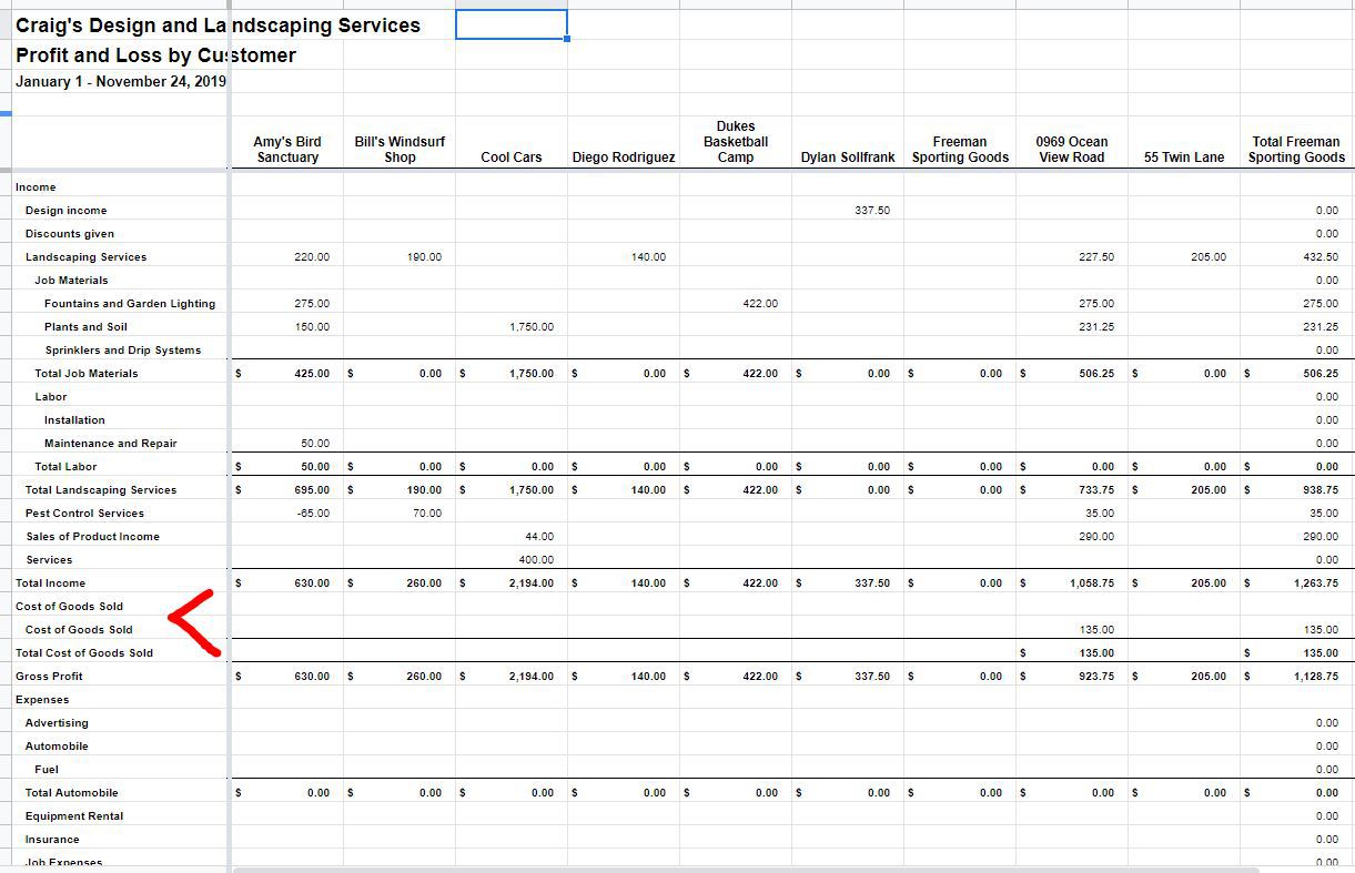 Quick & Easy Tool For Measuring Customer Profitability – Spreadsheets 