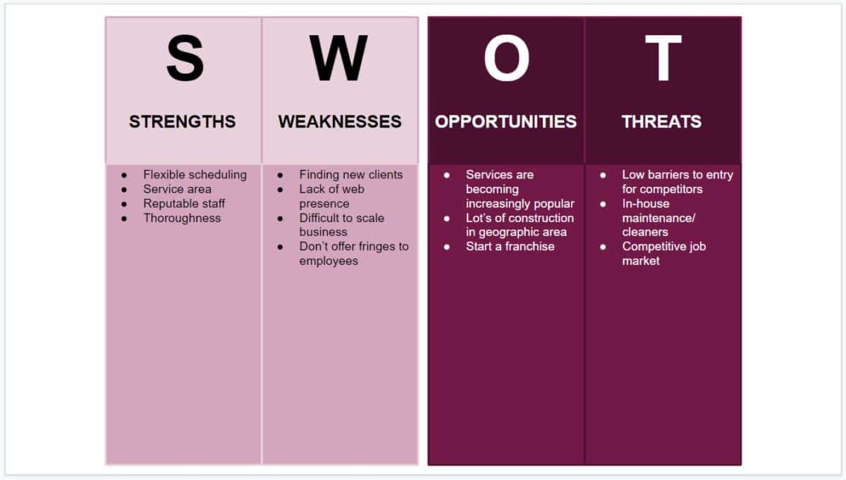 Frustrated With Your SWOT Analysis? 15 Templates To Download ...