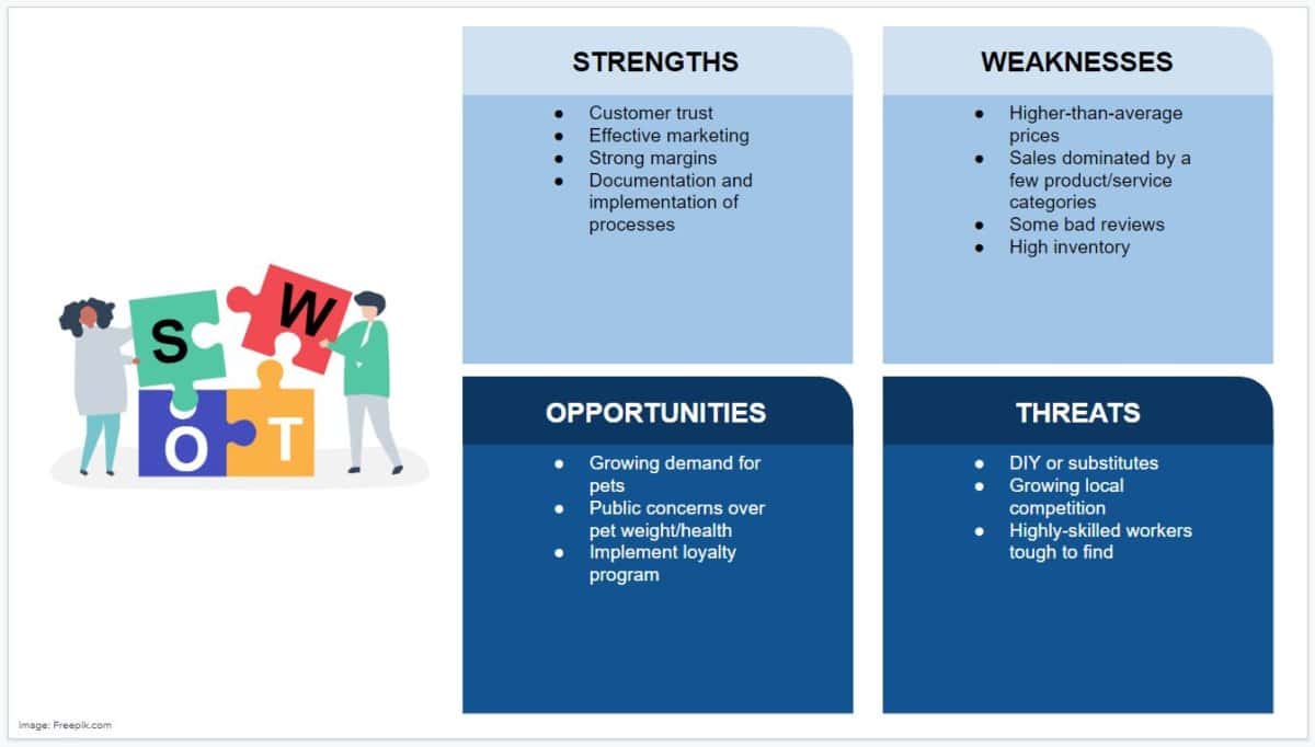 Frustrated With Your Swot Analysis? 15 Templates To Download 