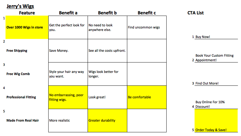 Feature Advantage Benefit