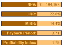 CAP BUDGET RESTAURANT METRICS