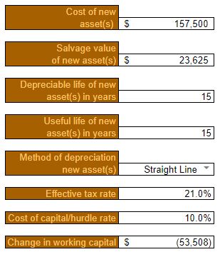 CAP BUDGET RESTAURANT PARAMETERS