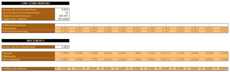 YR 2 CASH BUDGET FINANCING AND INV