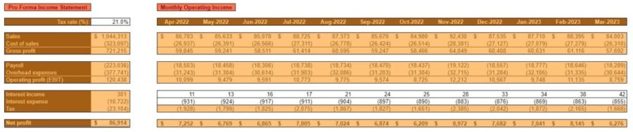 YR 2 OP BUDGET INCOME STATEMENTS