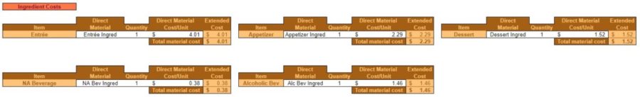 YR 2 OP BUDGET INGREDIENT COSTS