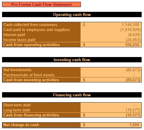 YR 4 CASH BUDGET FLOW STMT