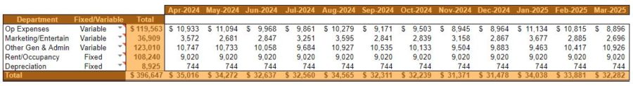 YR 4 OP BUDGET OVERHEAD