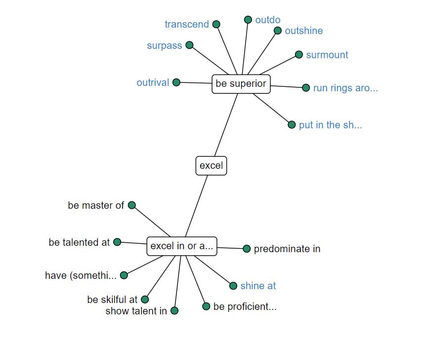 Another Word For Business Units